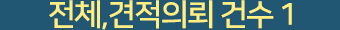 전체,견적의뢰 건수 176,657